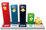 Sontagsfrage 4.9.11