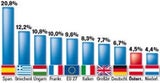 Neuer Job-Boom in Österreich