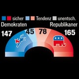 US-Kongrsswahlen