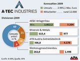 a-tec