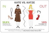 eBay Mode-Ranking