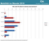 Kriterien für heimische  Autokäufer