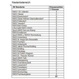 Schule