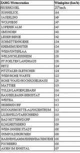winspitze_neu