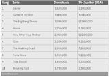 Die Hitliste der illegalen Downloads