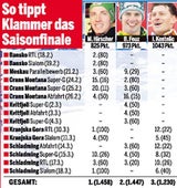 "Marcel macht das Rennen"