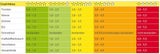 Winterreifentest 2011/2012: Die Tops und Flops
