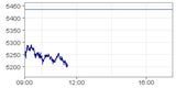 DAX