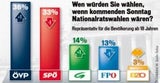 080126_Sonntagsfrage