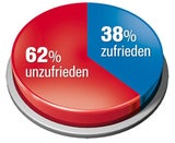 62% gegen den Euro-Notfallplan