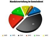mandate