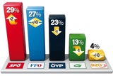 Sonntagsfrage