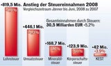 grafik