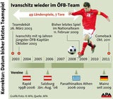 Ivanschitz freut sich auf "neue Chance"