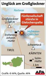 glockner_apa