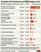 Heinz Fischer Fallschirmsprung