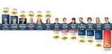 Politbarometer