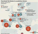 Banken-Kapitalbedarf Grafik
