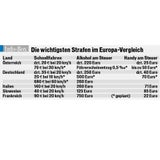 strafen