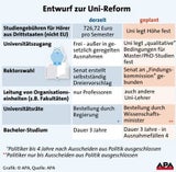 unireform