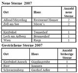 tabelle
