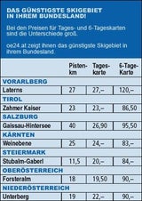 skigebiete