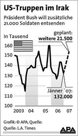 usa_irak_grafik_apa