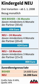 kindergeld