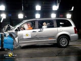 Euro NCAP-Crashtest: Elfmal fünf Sterne