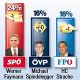 Umfrage