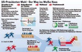 080103_US_Wahlen
