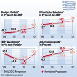 Griechenland