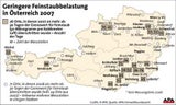 Feinstaub_grafik