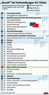 tuerkeiGrafik
