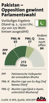 paki-vote