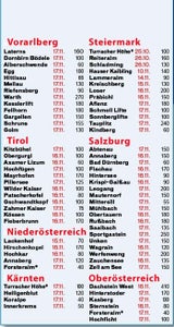 alle-skiorte