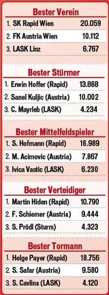 kickerwahl