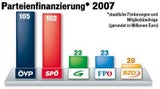 080317_Parteienfinanzierung