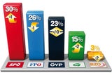Politiker-Check im Internet
