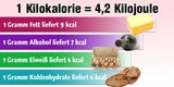 Kalorien