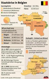 belgien_grafik