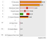 fußballklubs