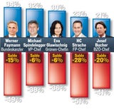 Politbarometer