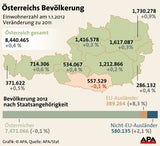 Bevölkerung