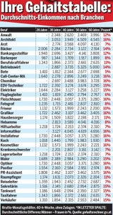 Das  müssen SIE  jetzt verdienen