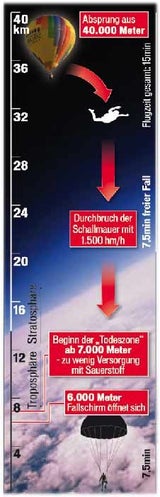 fallschirm_grafik