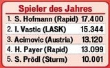spieler