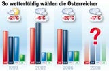 080927_Wahl_Wetter