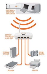 d-link-wireless-hub