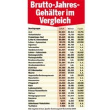 So viel verdient Österreich